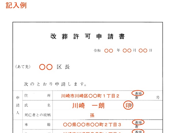 墓じまいと帯状疱疹
