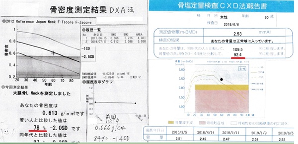jpg画像:骨代謝ホルモン推移グラフ